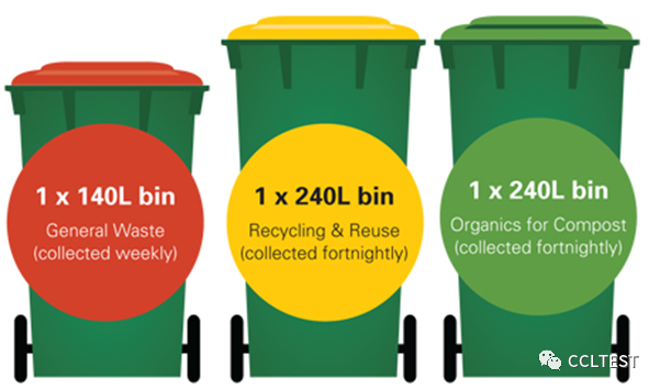 CCL住房话题之垃圾桶回收日（bin collection day）